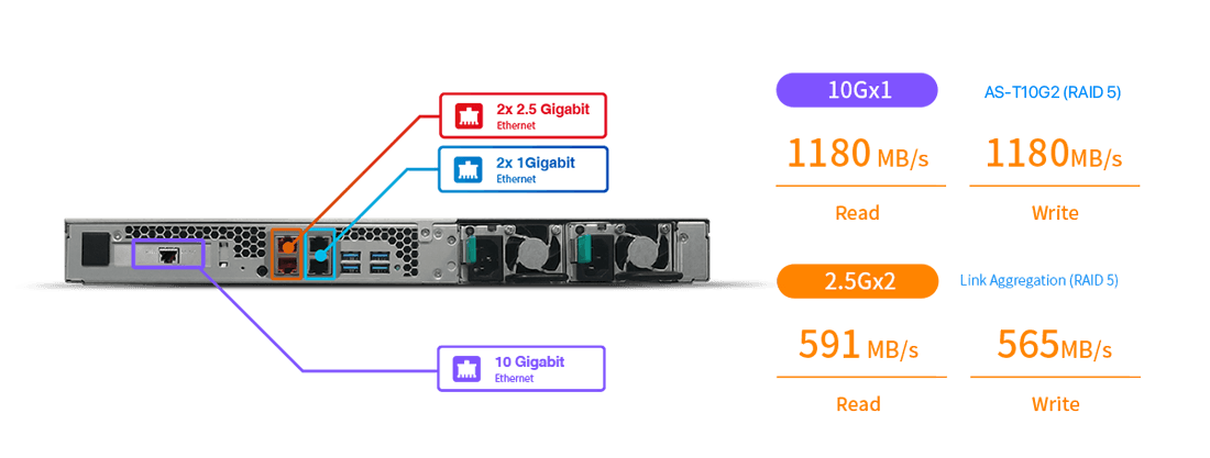 Asustor AS6504RD LockerStor 4RD 4-Bay Rackmount NAS - Image 8