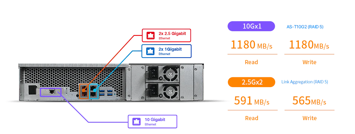 Asustor AS6512RD LockerStor 12RD 12-Bay Rackmount NAS - Image 8