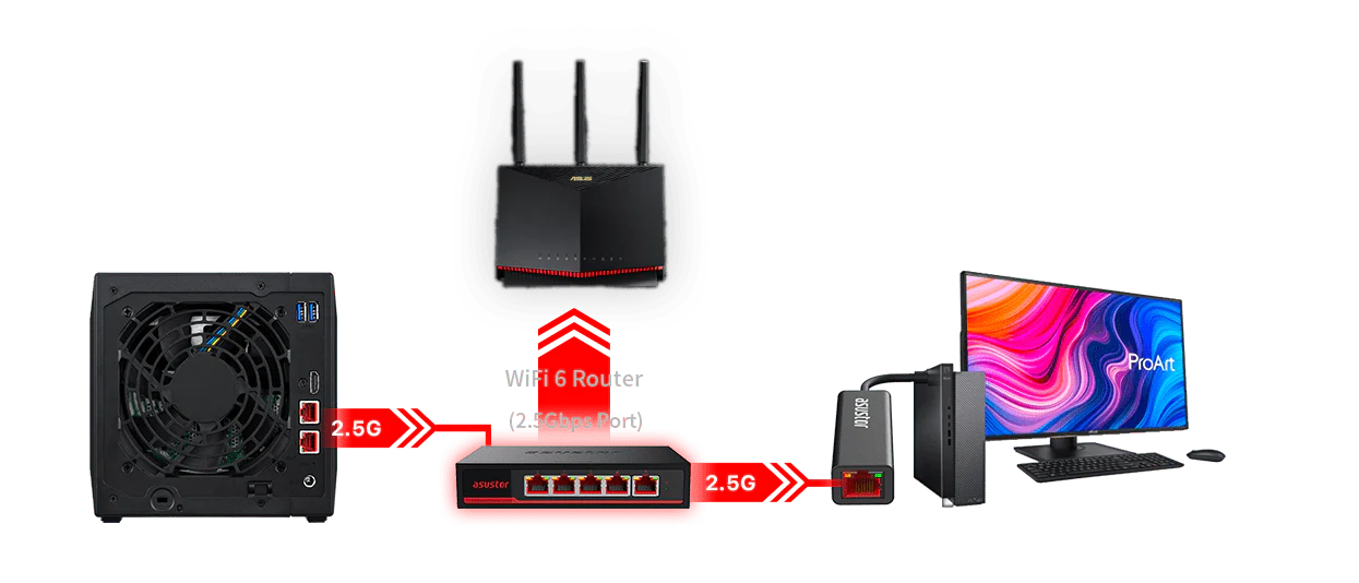 Asustor ASW205T 5-Port 2.5GBase-T Unmanaged Switch - Image 2