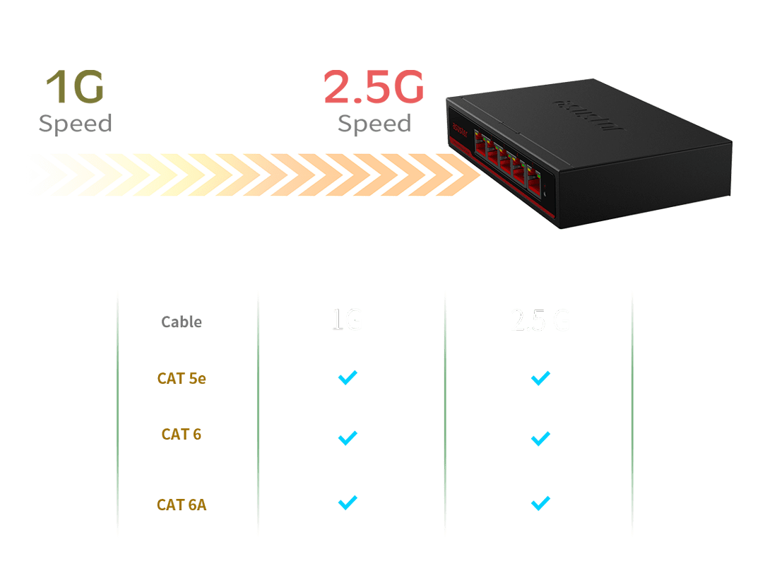Asustor ASW205T 5-Port 2.5GBase-T Unmanaged Switch - Image 5