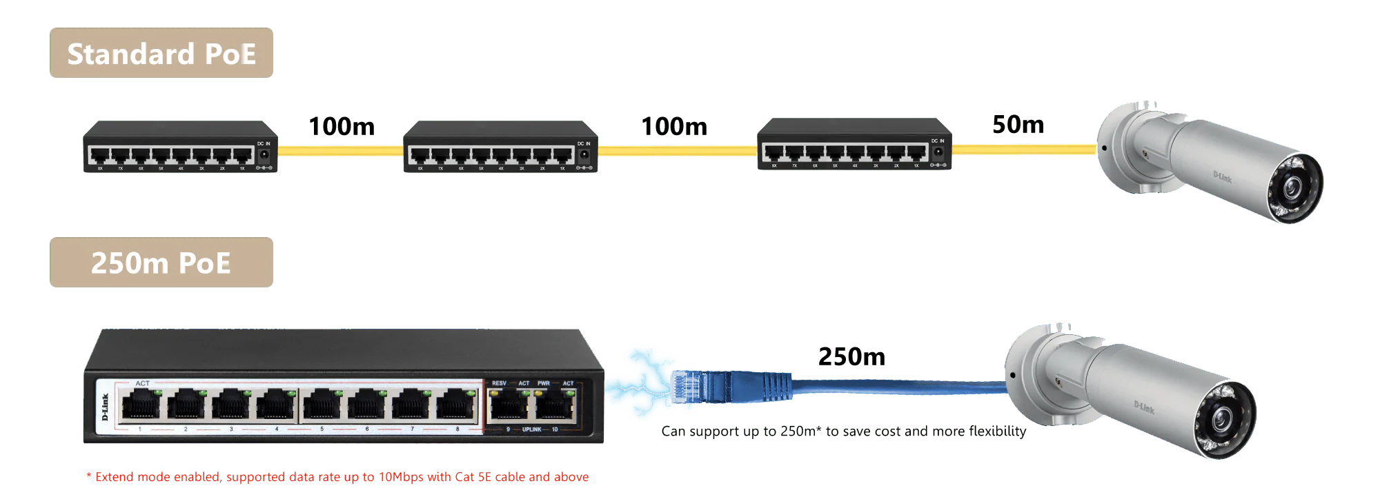 D-Link DES-F1010P-E 10-Port Fast Ethernet 250m Long Range PoE Switch - Image 6