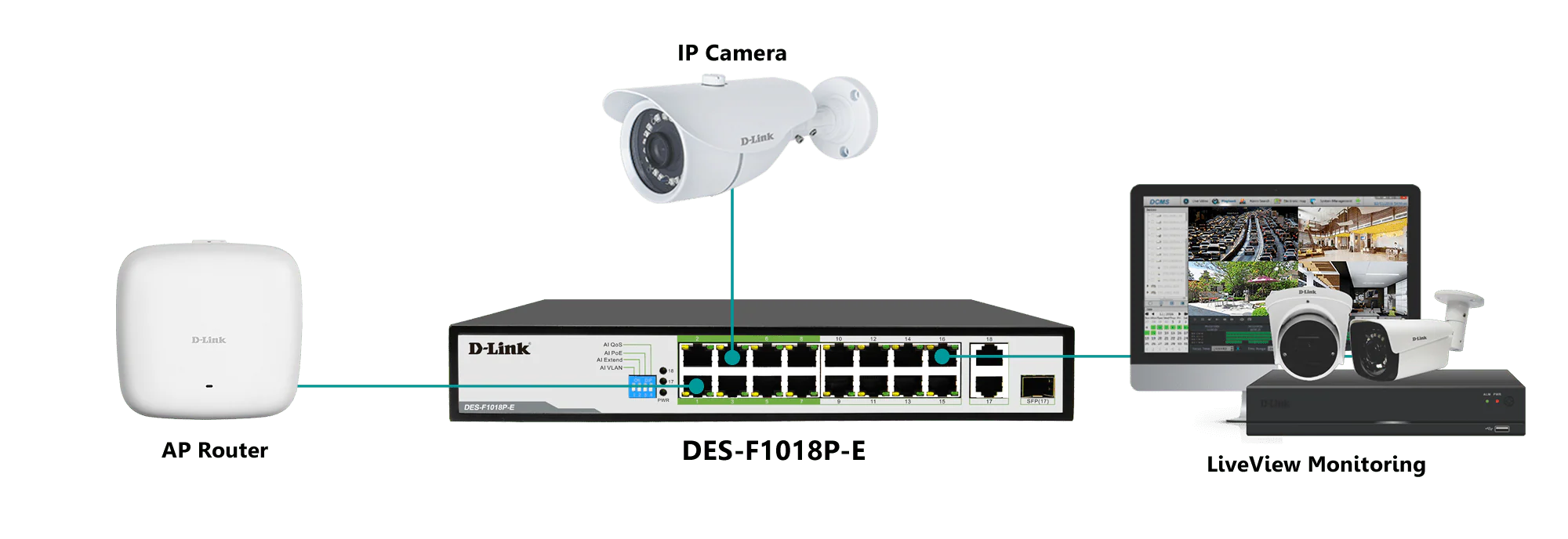 D-Link DES-F1018P-E 16-Port Fast Ethernet 250m Long Range PoE Switch - Image 4