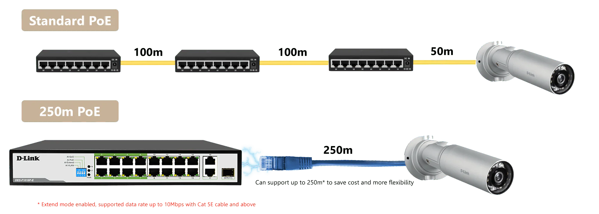 D-Link DES-F1018P-E 16-Port Fast Ethernet 250m Long Range PoE Switch - Image 6