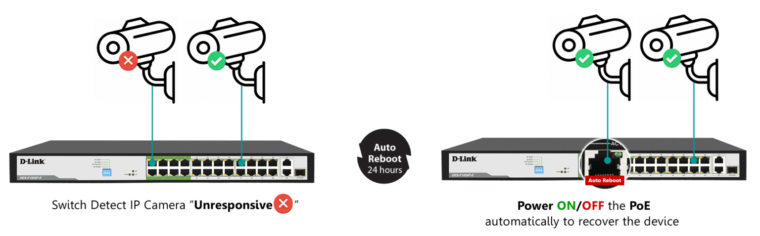 D-Link DES-F1026P-E 24-Port Fast Ethernet 250m Long Range PoE Switch - Image 3