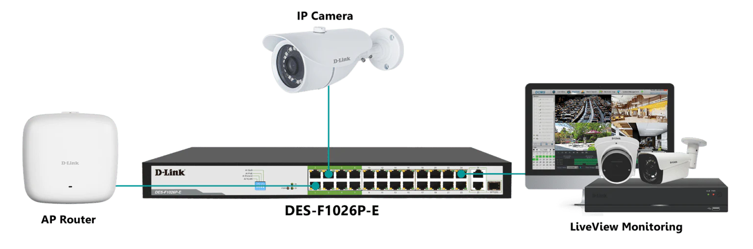D-Link DES-F1026P-E 24-Port Fast Ethernet 250m Long Range PoE Switch - Image 4