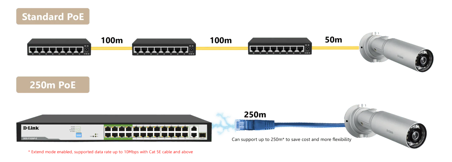D-Link DES-F1026P-E 24-Port Fast Ethernet 250m Long Range PoE Switch - Image 6