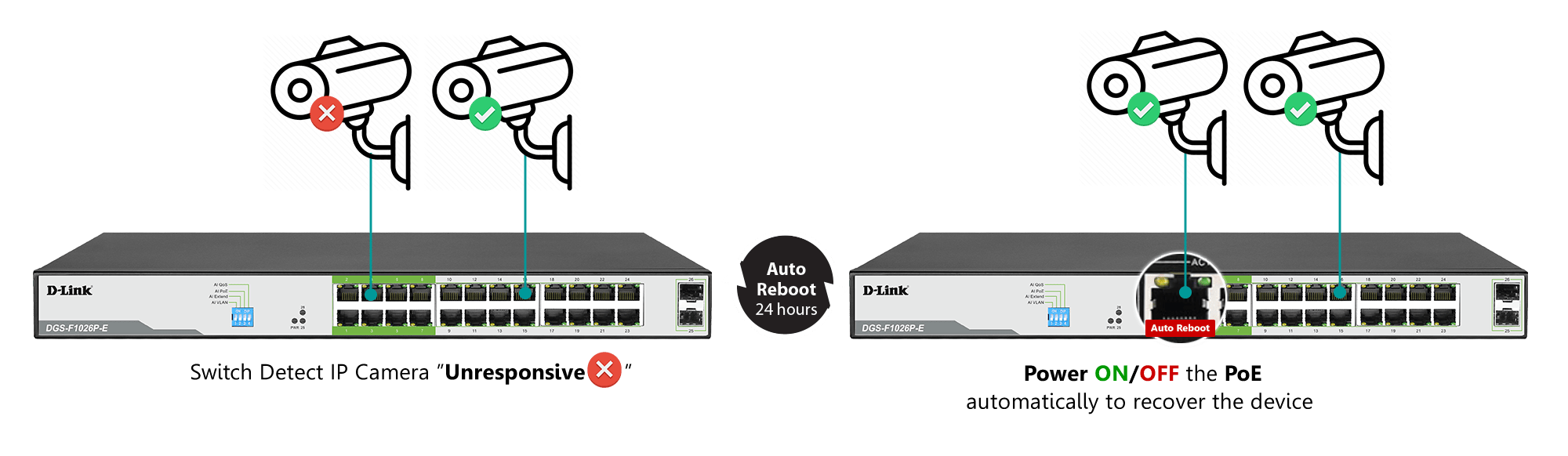 D-Link DGS-F1026P-E 24-Port Gigabit 250m Long Range PoE Switch - Image 3