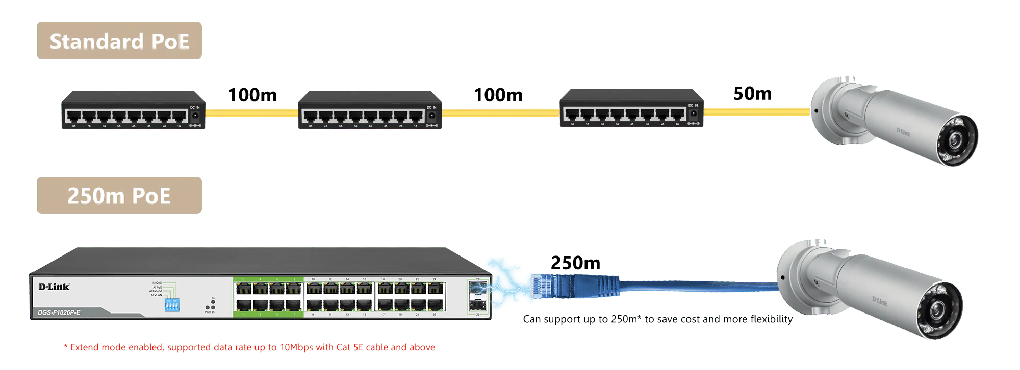 D-Link DGS-F1026P-E 24-Port Gigabit 250m Long Range PoE Switch - Image 7