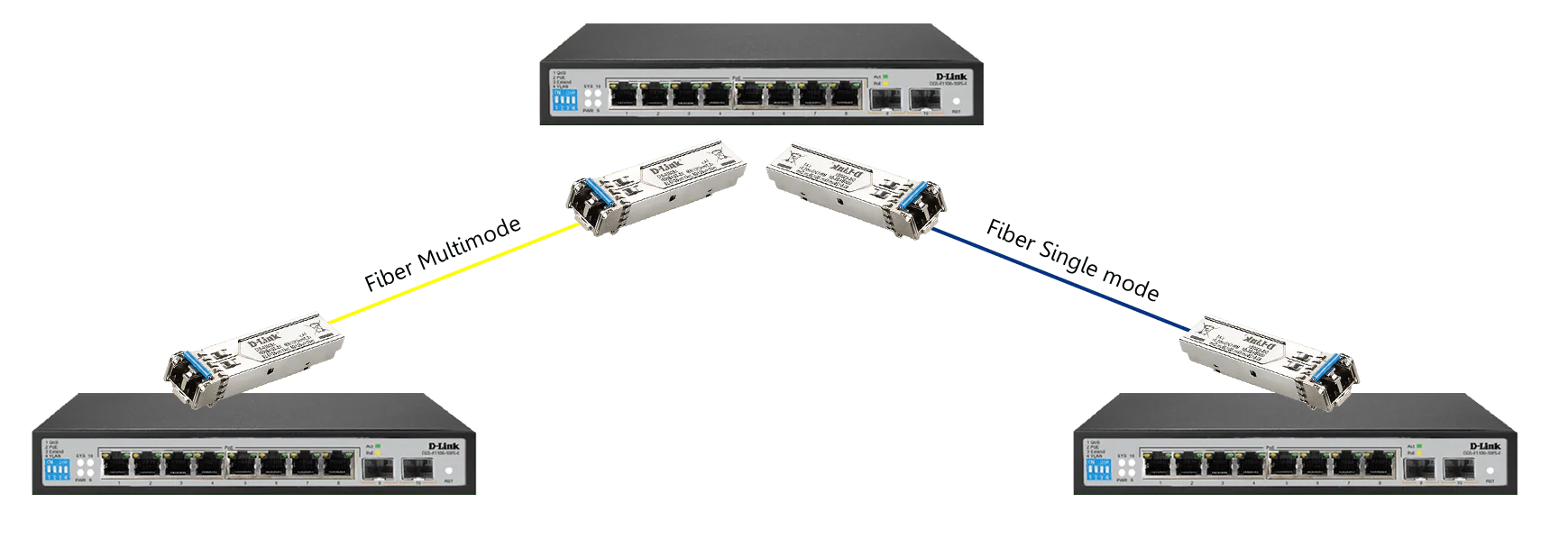 D-Link DGS-F1100-10PS-E 8-Port Gigabit 250m Long Range PoE Managed Switch - Image 4
