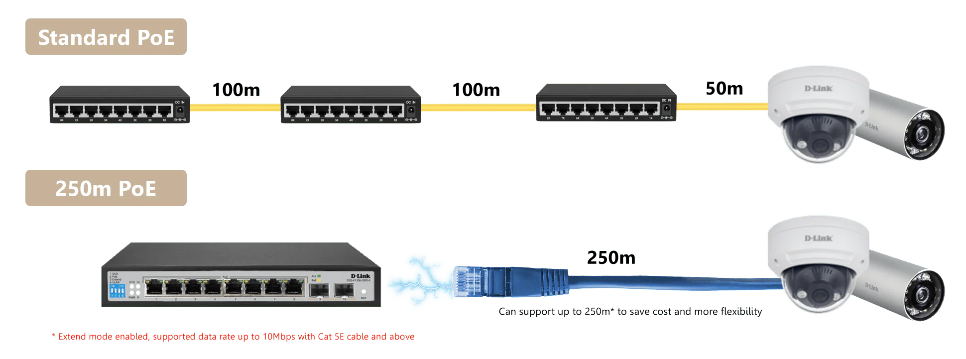 D-Link DGS-F1100-10PS-E 8-Port Gigabit 250m Long Range PoE Managed Switch - Image 7
