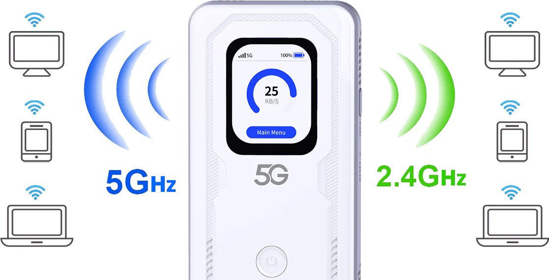 D-Link DWR-U2100 5G Wi-Fi 6 Portable Mobile Router - Image 3