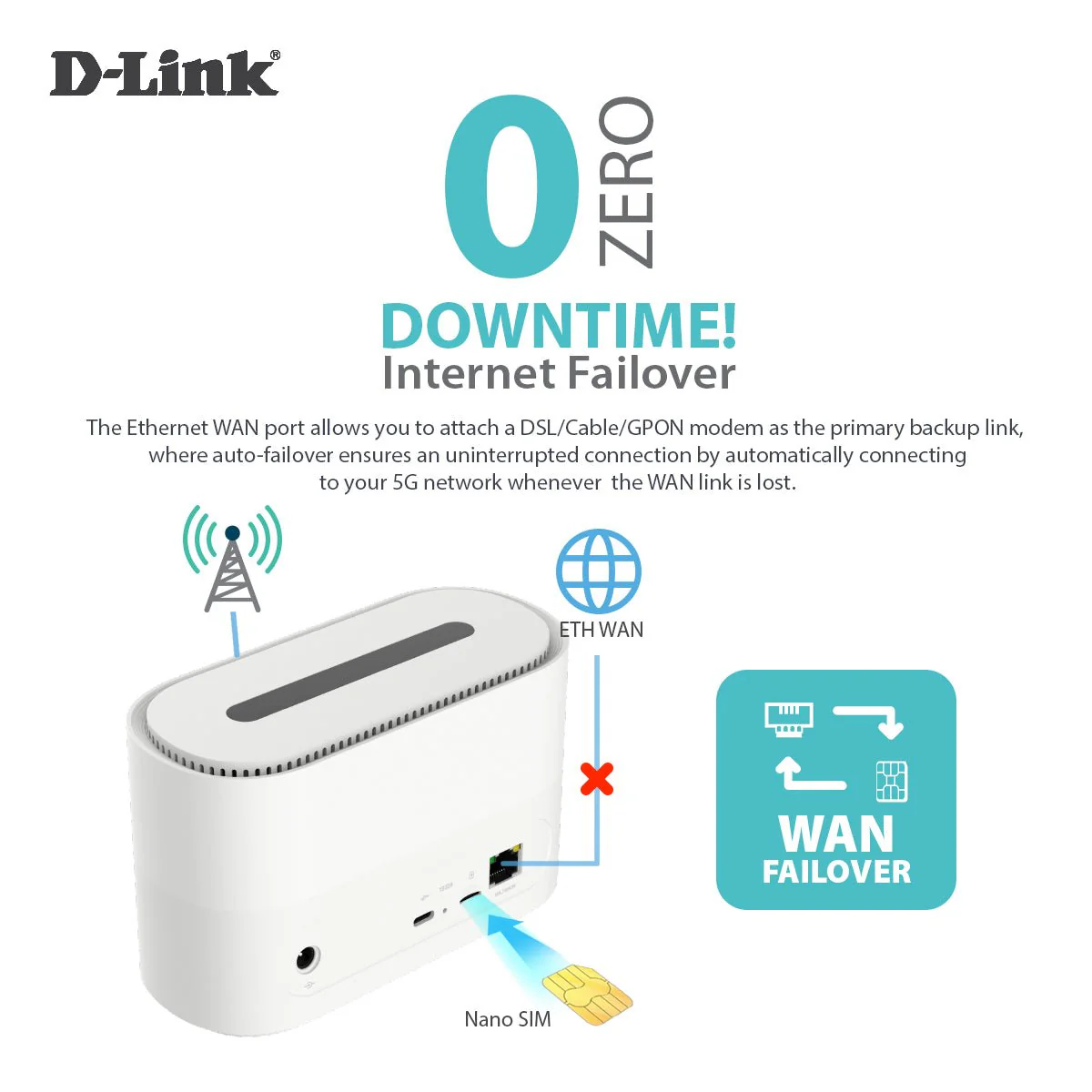 D-Link DWR-X2000 5G Gigabit AX1800 Wi-Fi 6 Router - Image 3