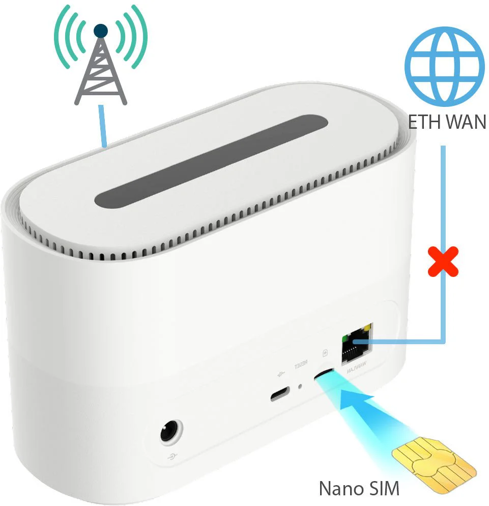 D-Link DWR-X2000 5G Gigabit AX1800 Wi-Fi 6 Router - Image 4