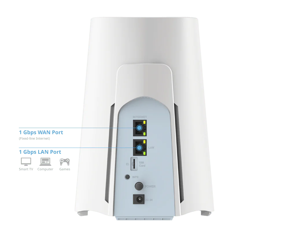 D-Link G530 5G NR Gigabit AX3000 Wi-Fi 6 Router - Image 4