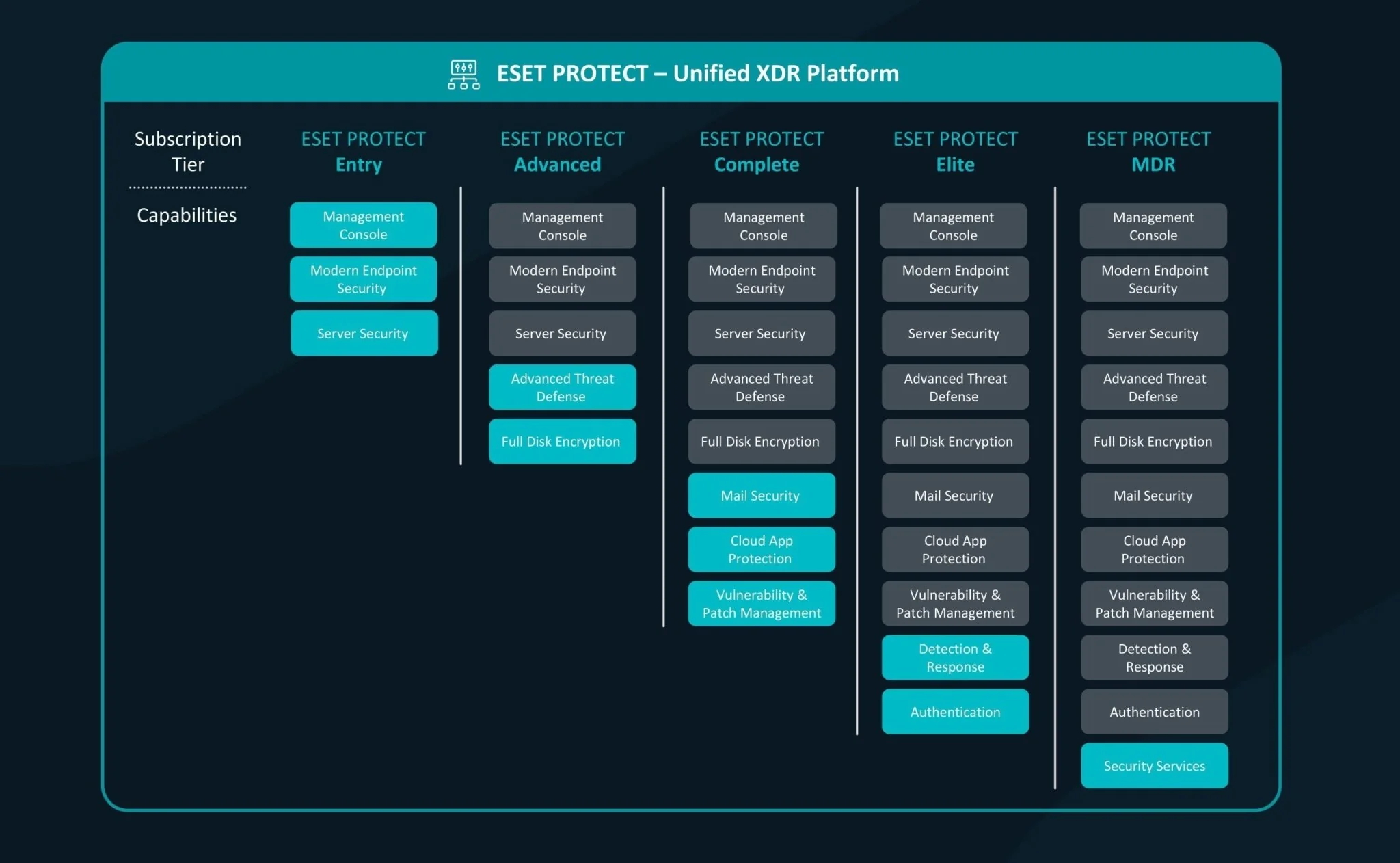ESET Protect Complete: Comprehensive Endpoint & Cloud Security - Image 4