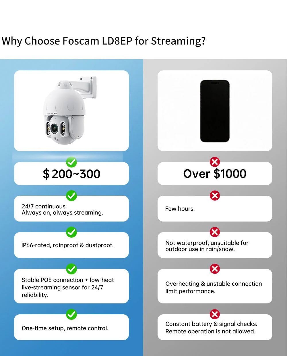 Foscam LD8EP 8MP 4K Outdoor WiFi Live Streaming IP Camera - Image 9