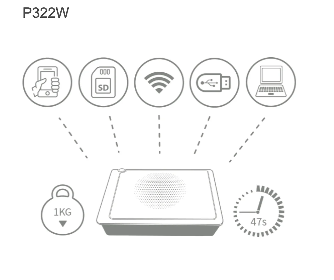 Hiti P322W Wireless Portable Dye Sub Photo Printer - Image 3