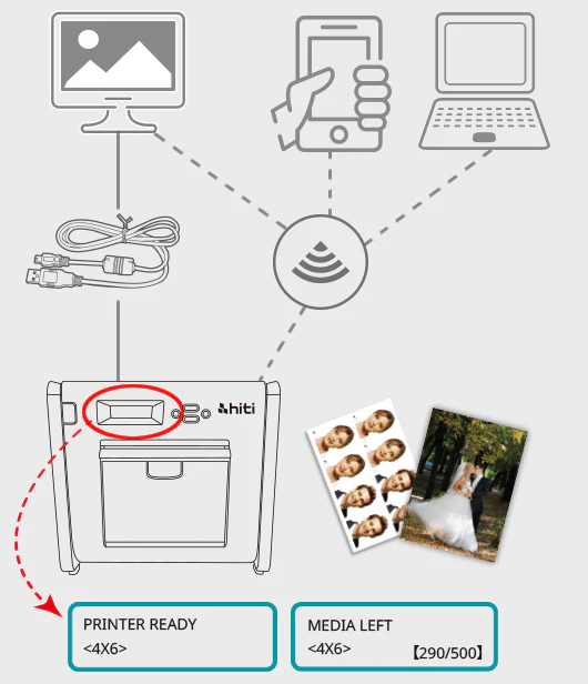Hiti P520L Event Dye Sub Photo Printer - Image 4