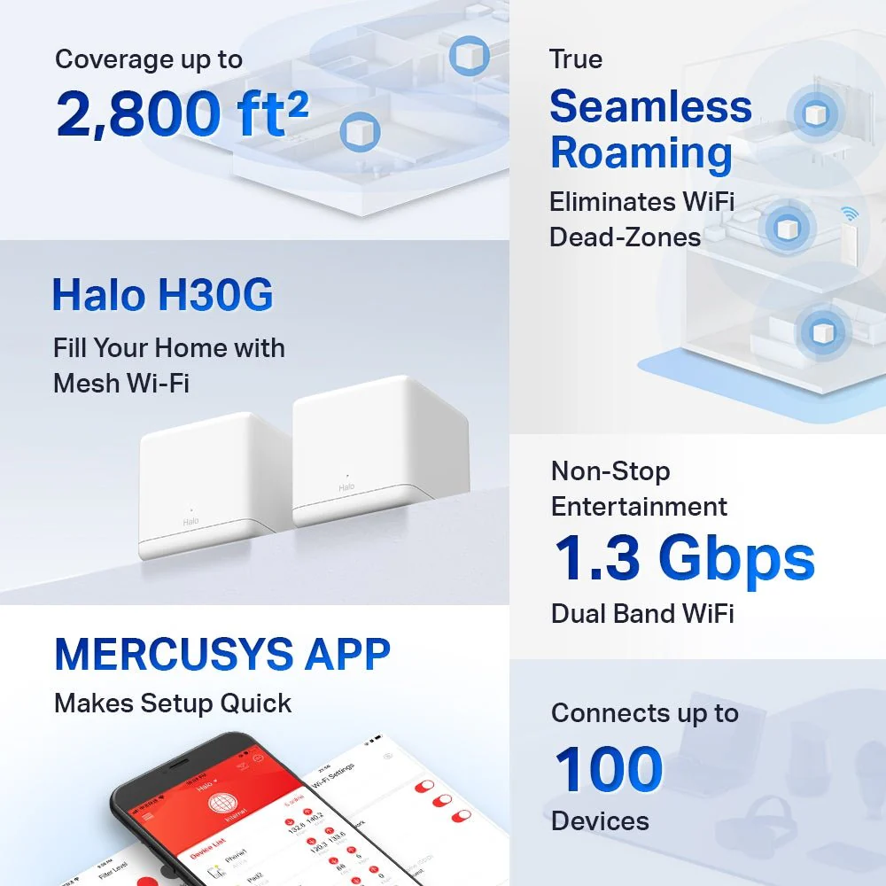 Mercusys Halo H30G AC1300 Whole Home Mesh Wi-Fi System - Image 5