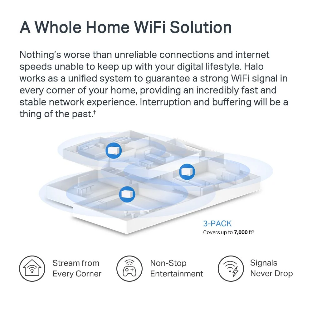Mercusys Halo H80X AX3000 Whole Home Mesh Wi-Fi 6 System - Image 5