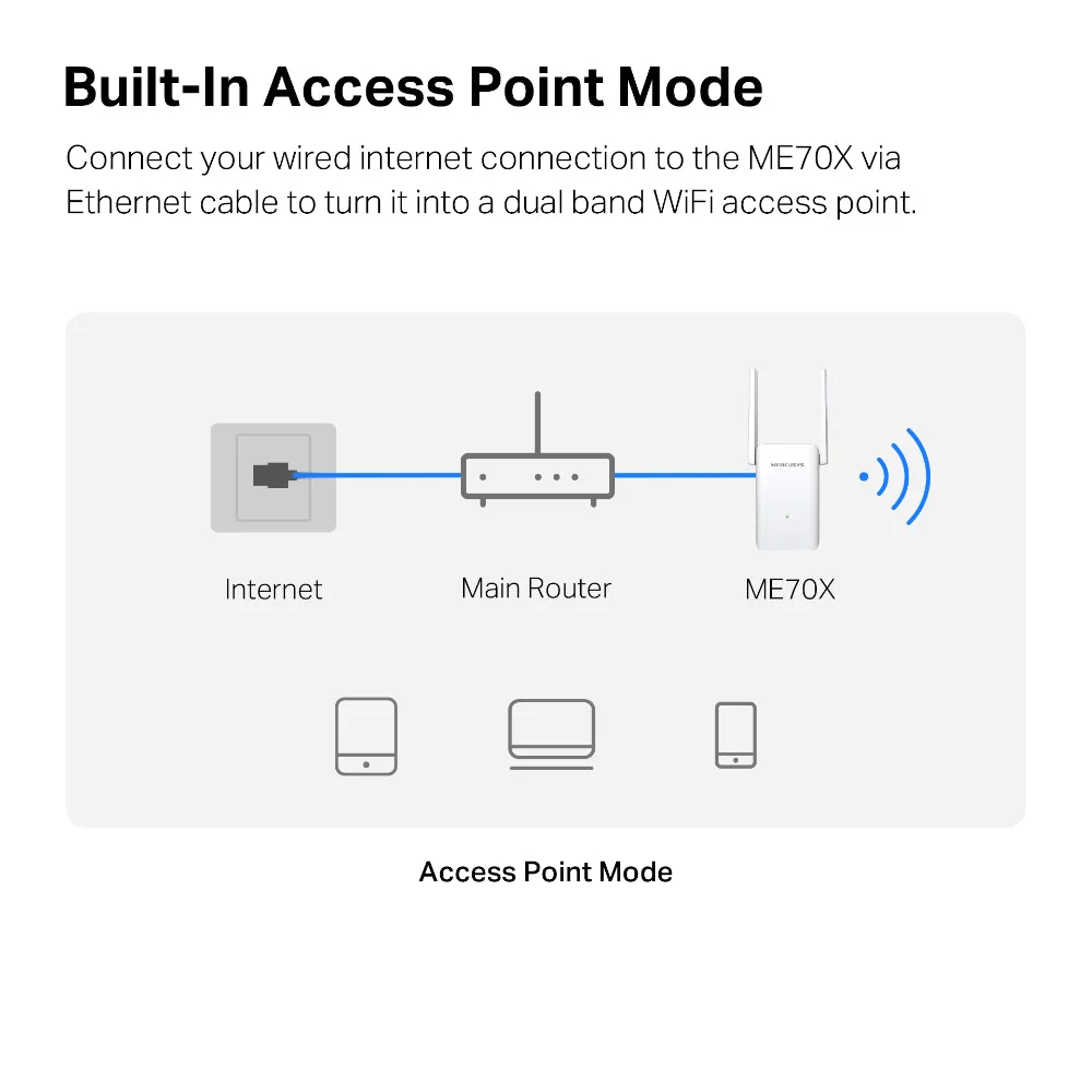 Mercusys ME70X AX1800 Wi-Fi 6 Range Extender - Image 6