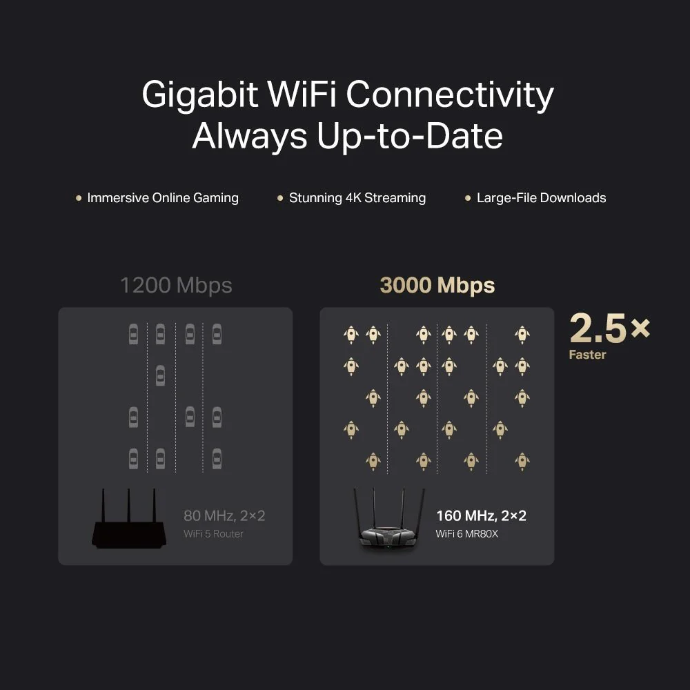 Mercusys MR80X AX3000 Dual-Band Wi-Fi 6 Router - Image 5