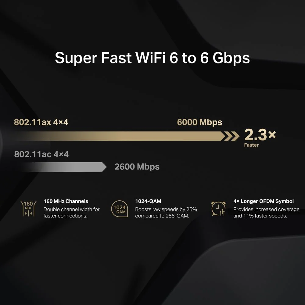 Mercusys MR90X AX6000 8-Stream Wi-Fi 6 Router - Image 5