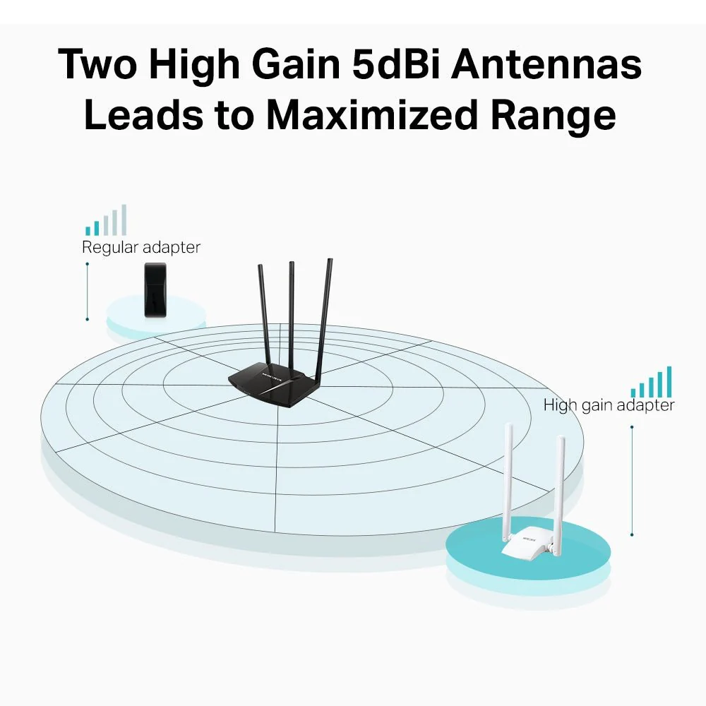 Mercusys MW300UH 300Mbps High Gain Wireless USB Adapter - Image 4