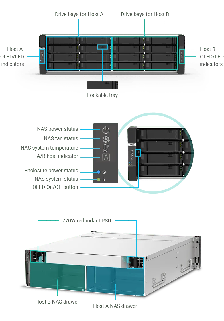 QNAP TEC-2N16-770W GM-1000 3U Rackmount 16-Bay Enclosure - Image 3