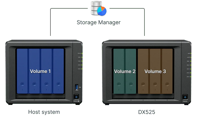Synology DX525 5-Bay Tower Expansion Unit - Image 9