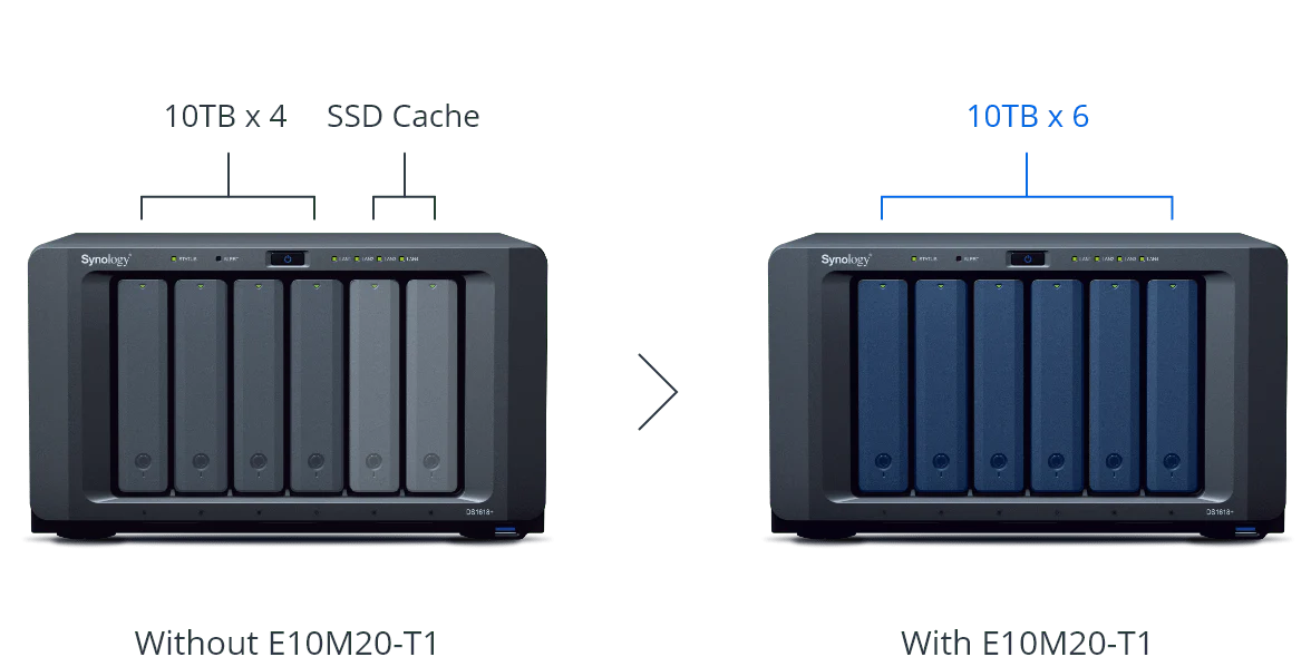 Synology E10M20-T1 10GbE Base-T Ethernet & M.2 SSD Combo PCIe Expansion Card - Image 3