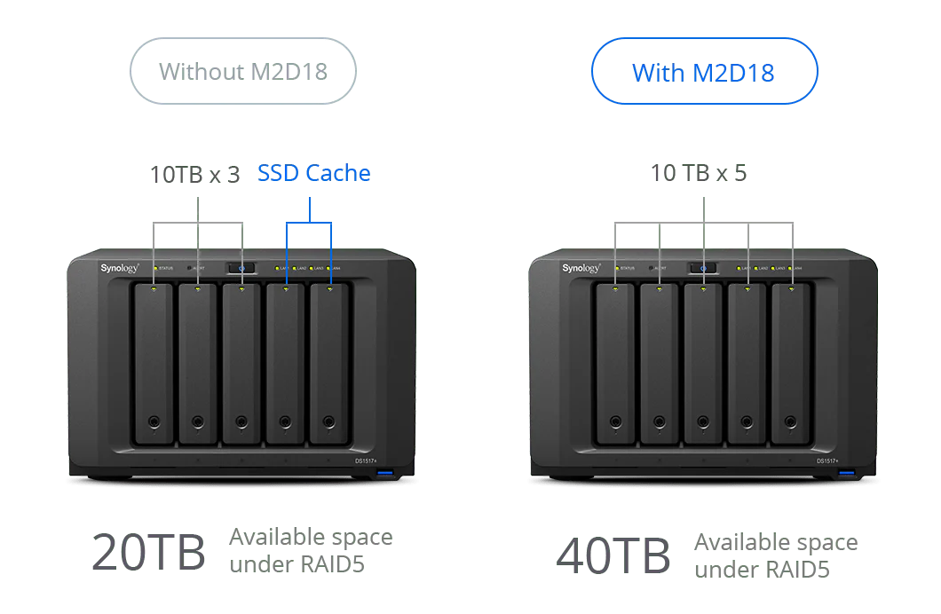 Synology M2D18 Dual M.2 SSD PCIe Expansion Card - Image 2