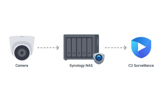 Synology TC500 AI 5MP QHD POE IP Camera - Image 12