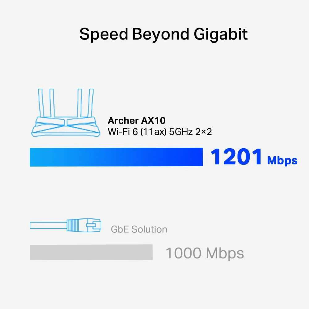 TP-Link Archer AX10 AX1500 Wi-Fi 6 Router - Image 6