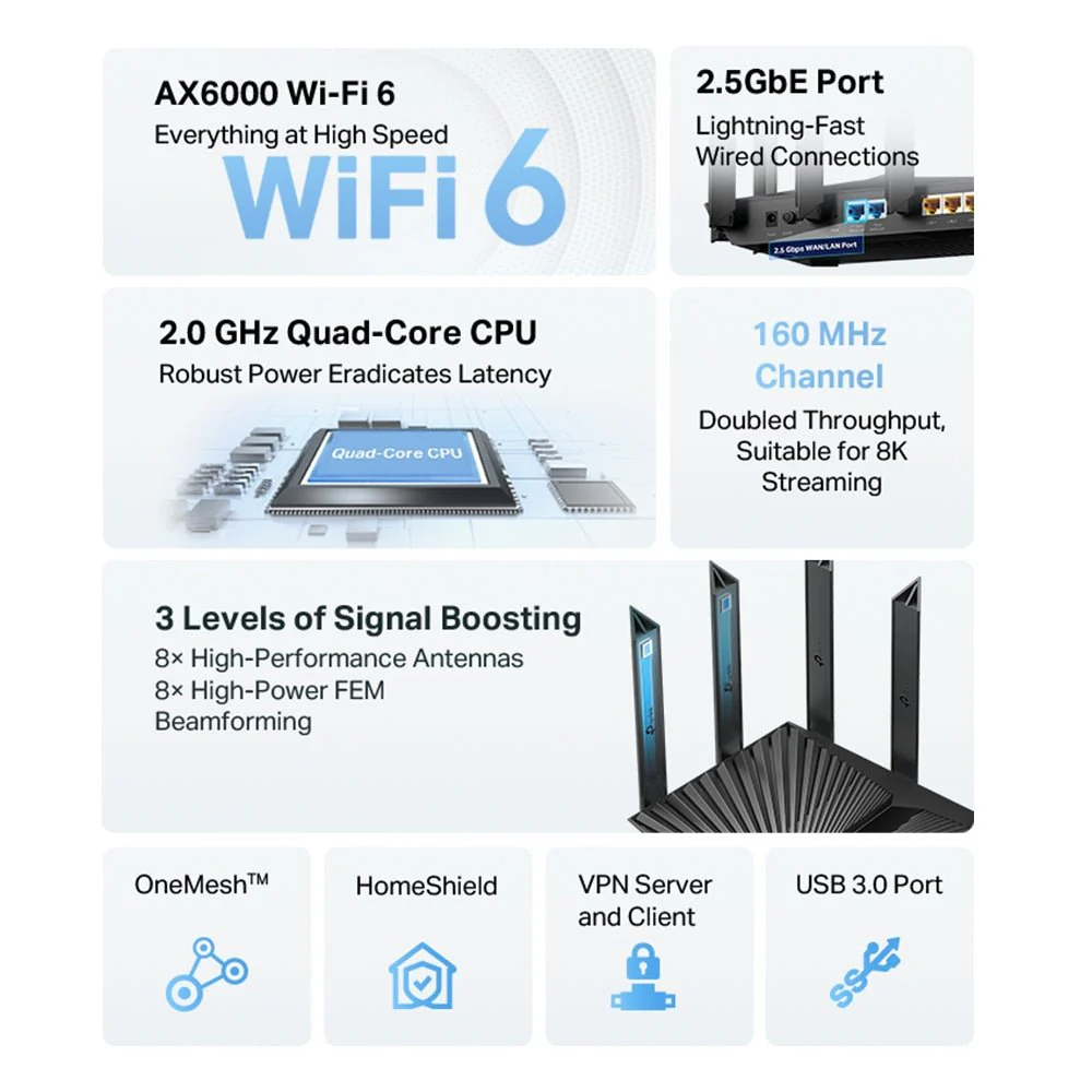 TP-Link Archer AX80 AX6000 8-Stream Wi-Fi 6 Router with 2.5G Port - Image 4