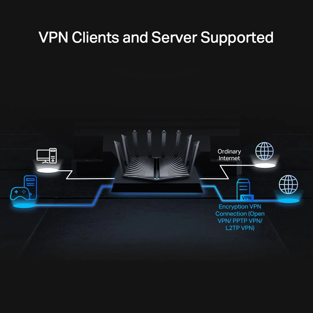 TP-Link Archer AX80 AX6000 8-Stream Wi-Fi 6 Router with 2.5G Port - Image 5