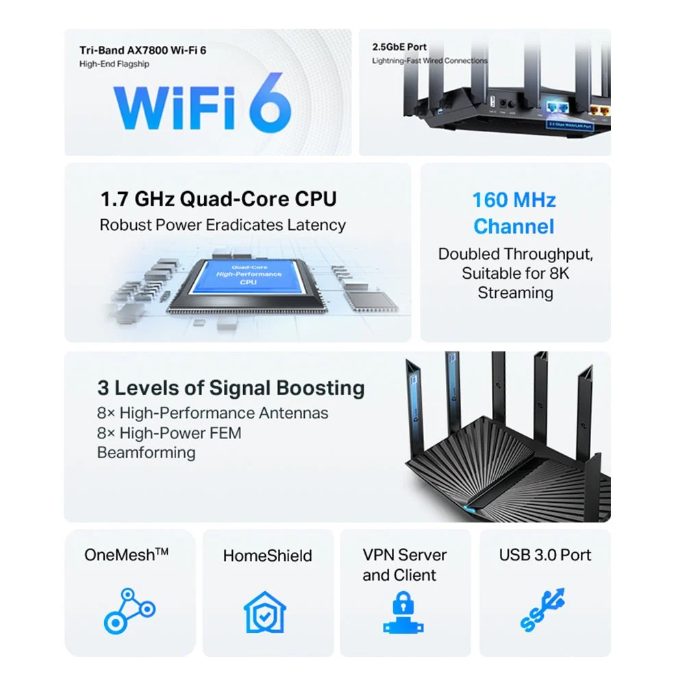 TP-Link Archer AX95 AX7800 Tri-Band 8-Stream Wi-Fi 6 Router - Image 5