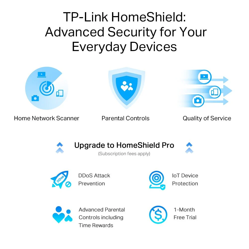 TP-Link Archer AX95 AX7800 Tri-Band 8-Stream Wi-Fi 6 Router - Image 7