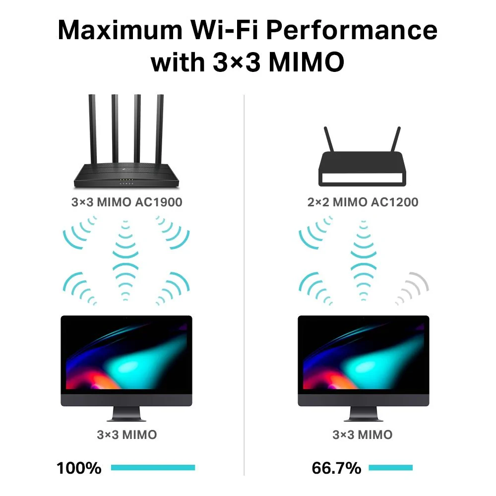 TP-Link Archer C80 AC1900 Wireless MU-MIMO Wi-Fi Router - Image 5