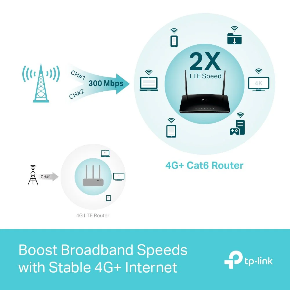 TP-Link Archer MR500 4G+ Cat6 AC1200 Wireless Dual Band Gigabit Router - Image 7