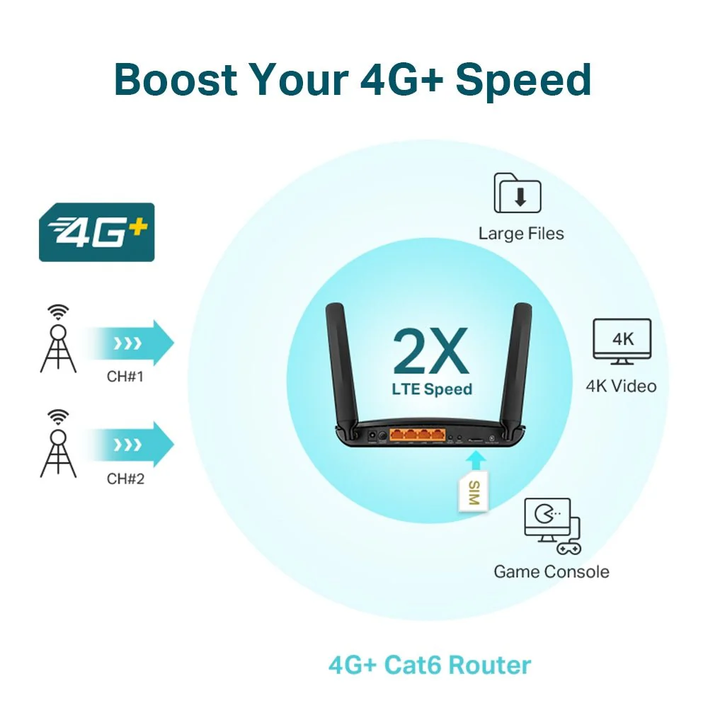TP-Link Archer MR600 4G+ Cat6 AC1200 Wireless Dual Band Gigabit Router - Image 4