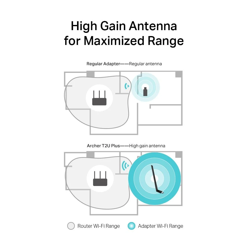 TP-Link Archer T2U Plus AC600 High Gain Wireless Dual Band USB Adapter - Image 5