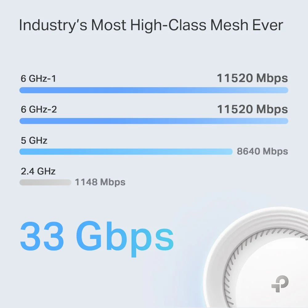 TP-Link Deco BE95 BE33000 Quad-Band Whole Home Mesh WiFi 7 - Image 6