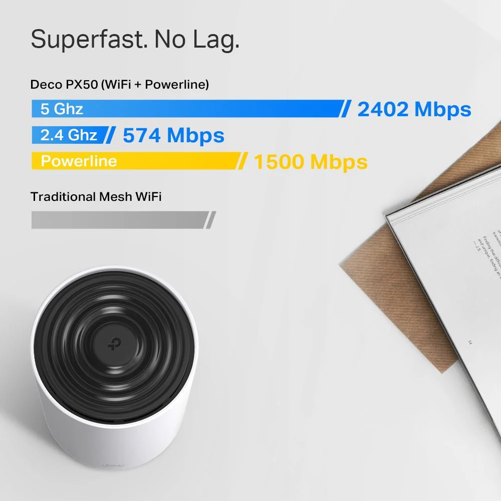 TP-Link Deco PX50 AX3000 + G1500 Whole Home Powerline Mesh WiFi 6 System - Image 4