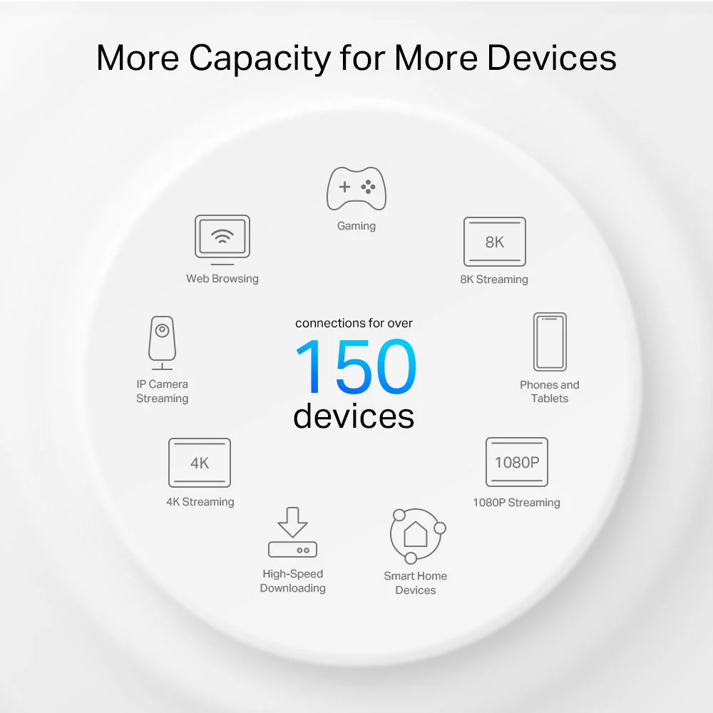 TP-Link Deco PX50 AX3000 + G1500 Whole Home Powerline Mesh WiFi 6 System - Image 6