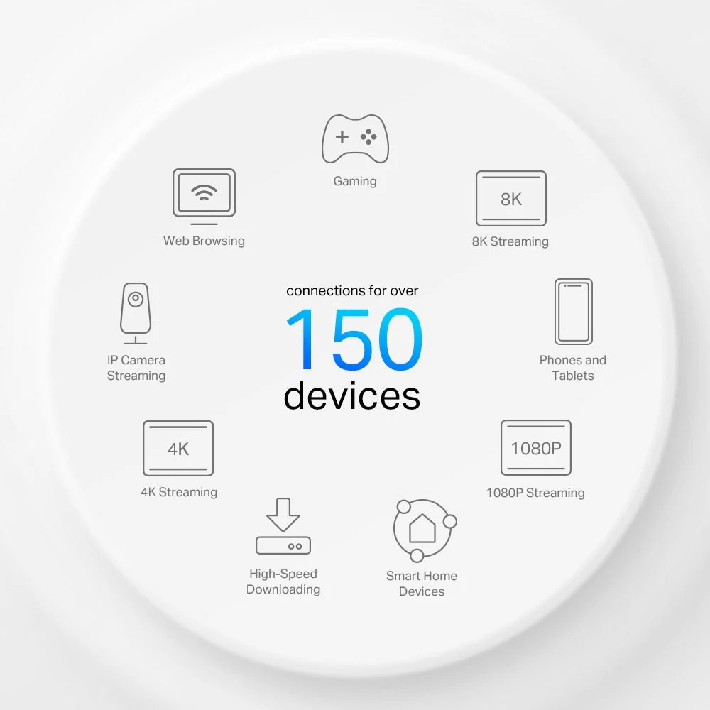 TP-Link Deco X50-4G 4G+ AX3000 Whole Home Mesh WiFi 6 Gateway - Image 8