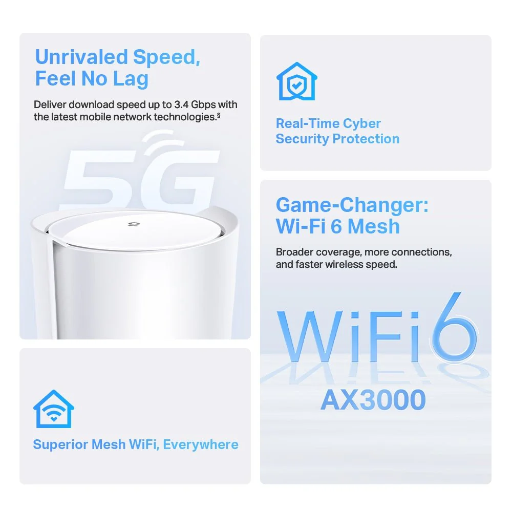 TP-Link Deco X50-5G 5G AX3000 Whole Home Mesh WiFi 6 Gateway - Image 5