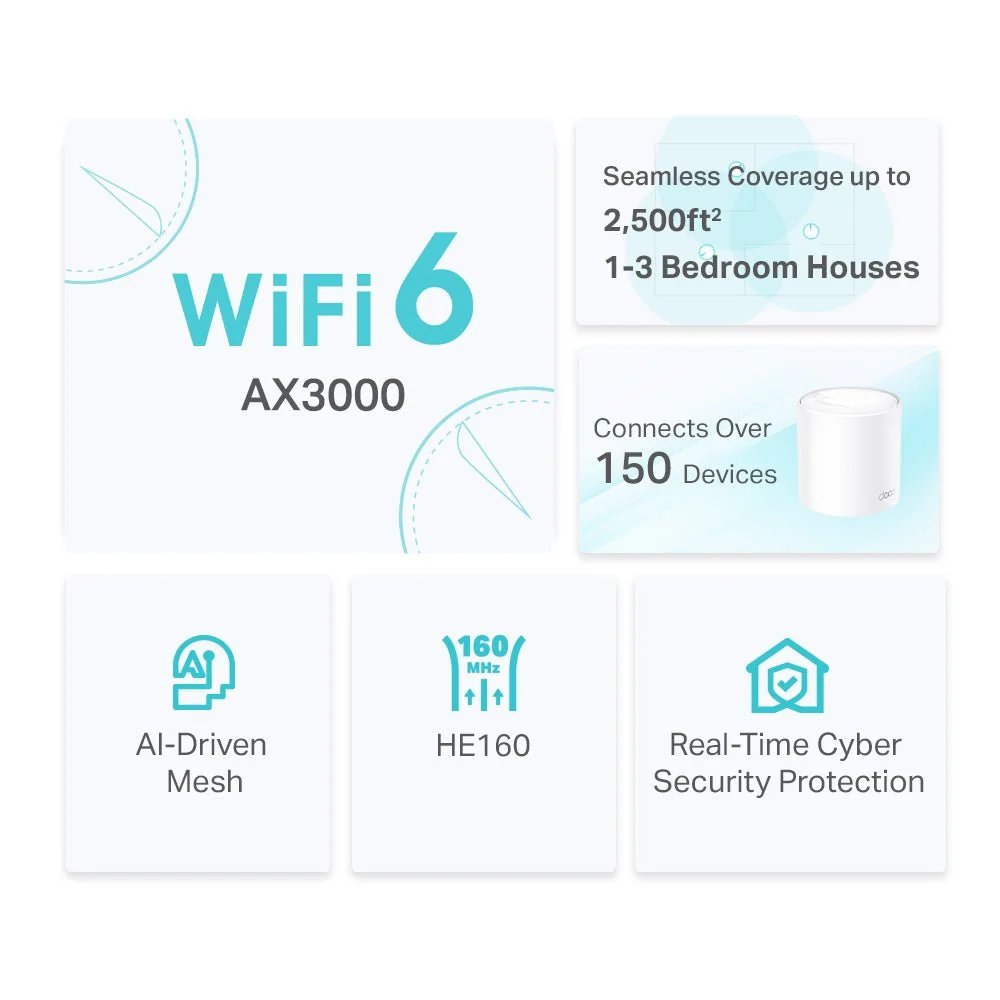 TP-Link Deco X50 AX3000 Whole Home Mesh WiFi 6 - Image 3