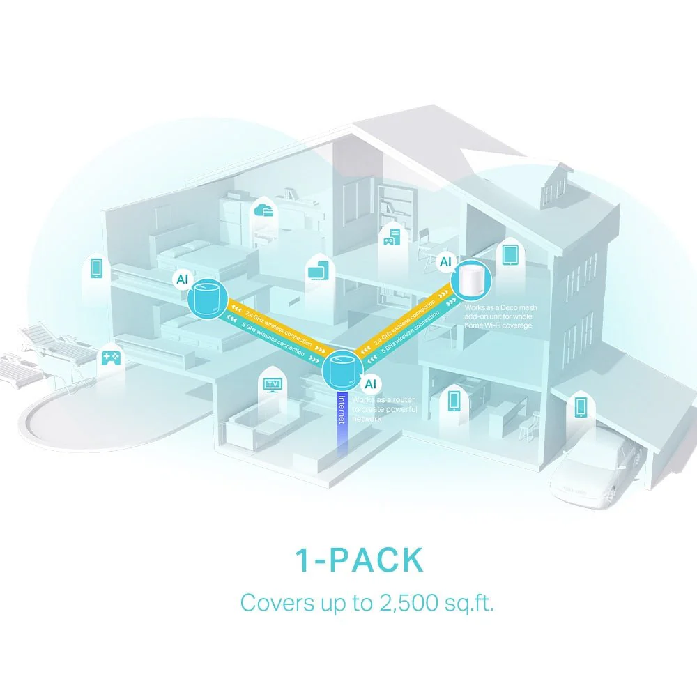 TP-Link Deco X50 AX3000 Whole Home Mesh WiFi 6 - Image 4