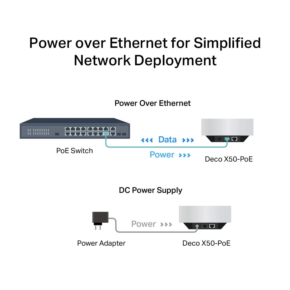 TP-Link Deco X50-PoE AX3000 Whole Home Mesh WiFi 6 System with PoE - Image 7